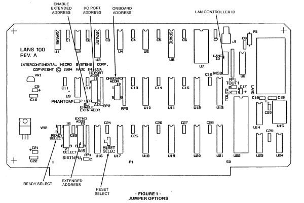 IMS LAN Network Controller